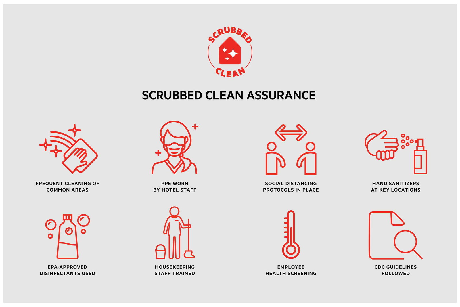 OYO Hotel Gateway Las Vegas - thumb 15